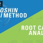 Risk Management and FMEA