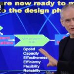 High level overview of the DCDV process design methodology: Part 2 - A very complex example - Saving a life