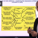 Scoping process improvement project in complex services