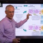 Understanding and managing processes