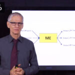 The process view