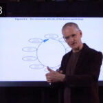 Sustainable competitive advantage through faster learning
