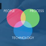 The Quality Professional's Changing Workplace