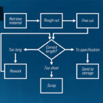 Process Mapping Basics