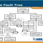 Root Cause Analysis for Beginners (Part 2 of 2)
