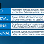 Tips on Data Analysis and Likert Scales
