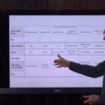 DCDV - characterize & design: a technical note