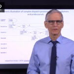 Supply chain - complex service version