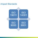 Revisions to ISO Quality Management Standards