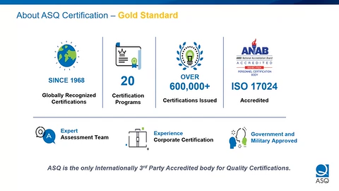 About ASQ Certification